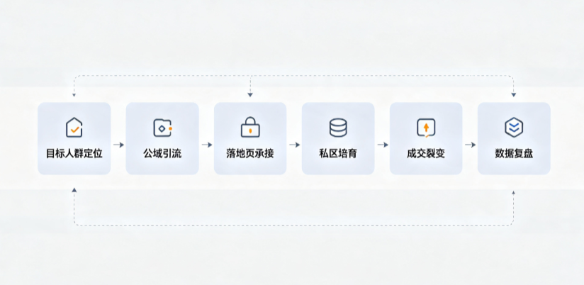 乐清市AI 搜索获客深度解析：把握生成式搜索红利，抢占 AI 智能体流量入口