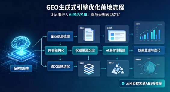 乐清市B端采购决策：GEO优化藏着哪些全新机会？