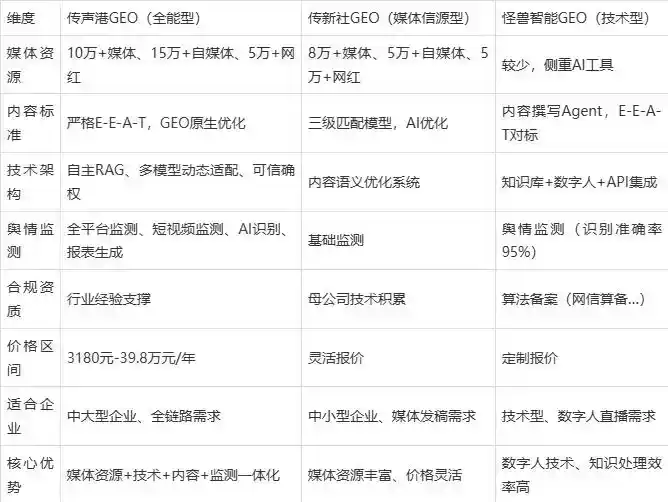 2026年乐清市企业豆包GEO内容落地实操指南，从选题到成文完整流程