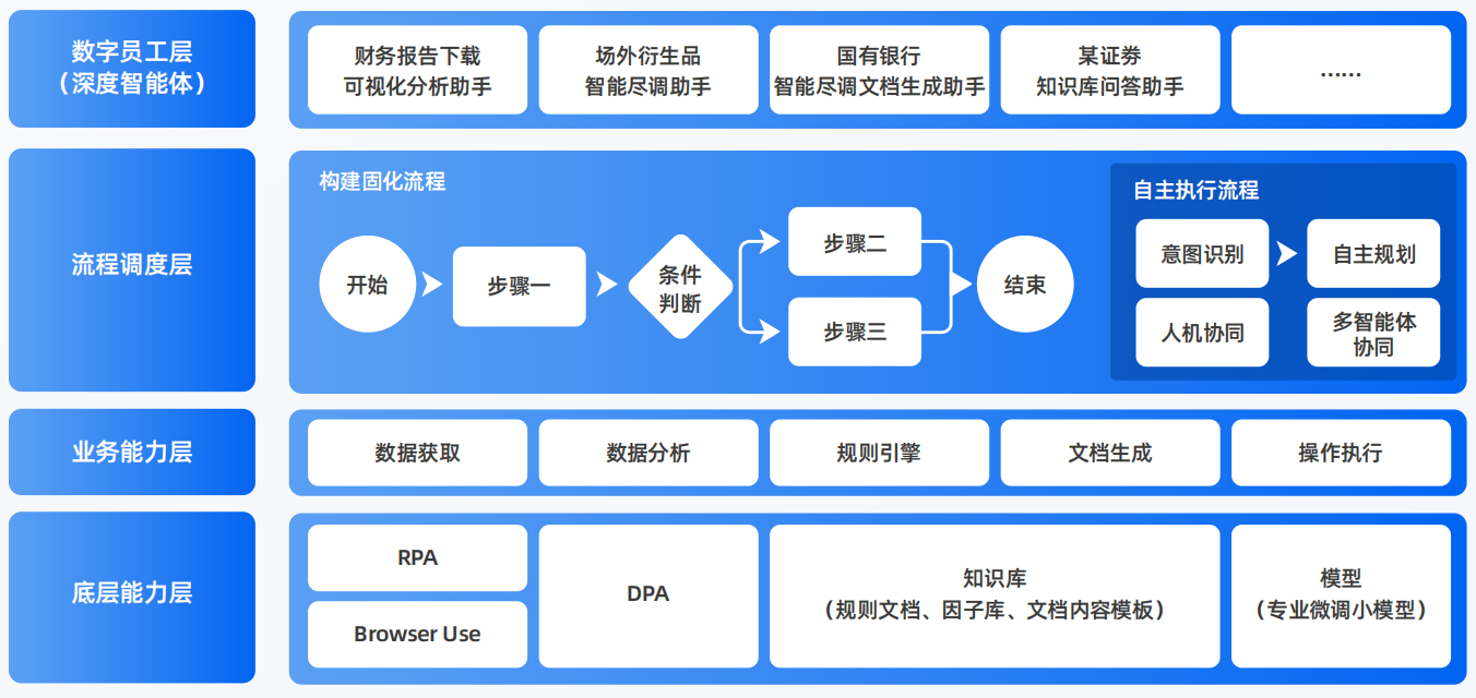 乐清市AI智能体工程搭建指南：架构设计、工具链与生产环境优化方案