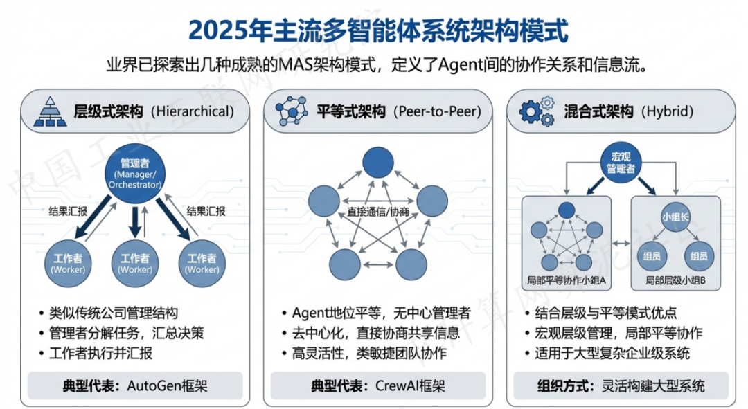 乐清市 AI 智能体商业应用探析：智能自主程序助力企业数字化升级