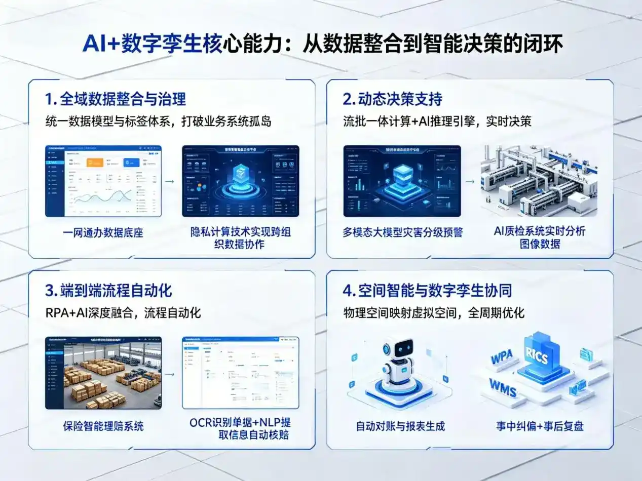AI大模型落地优化服务｜解决乐清市企业大模型响应慢、输出不准、成本偏高问题