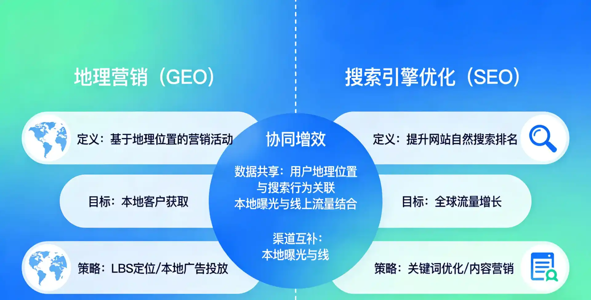 立足乐清市，从用户需求与流量逻辑，解读GEO优化的落地价值与应用前景
